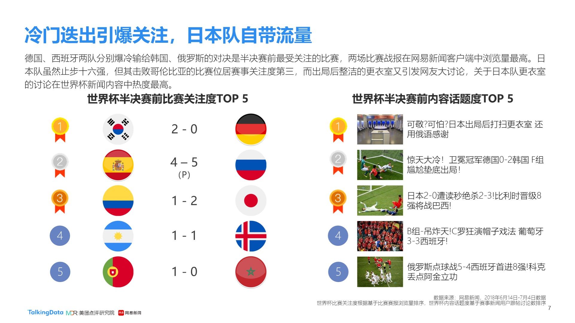 冠的梦